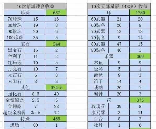 《梦幻珍珠技能搭配攻略》（如何合理搭配梦幻珍珠技能提升战斗力）-第2张图片-