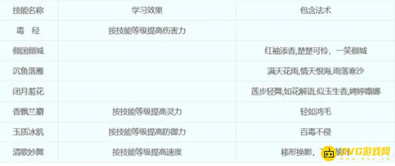 《梦幻西游》18门派技能详解