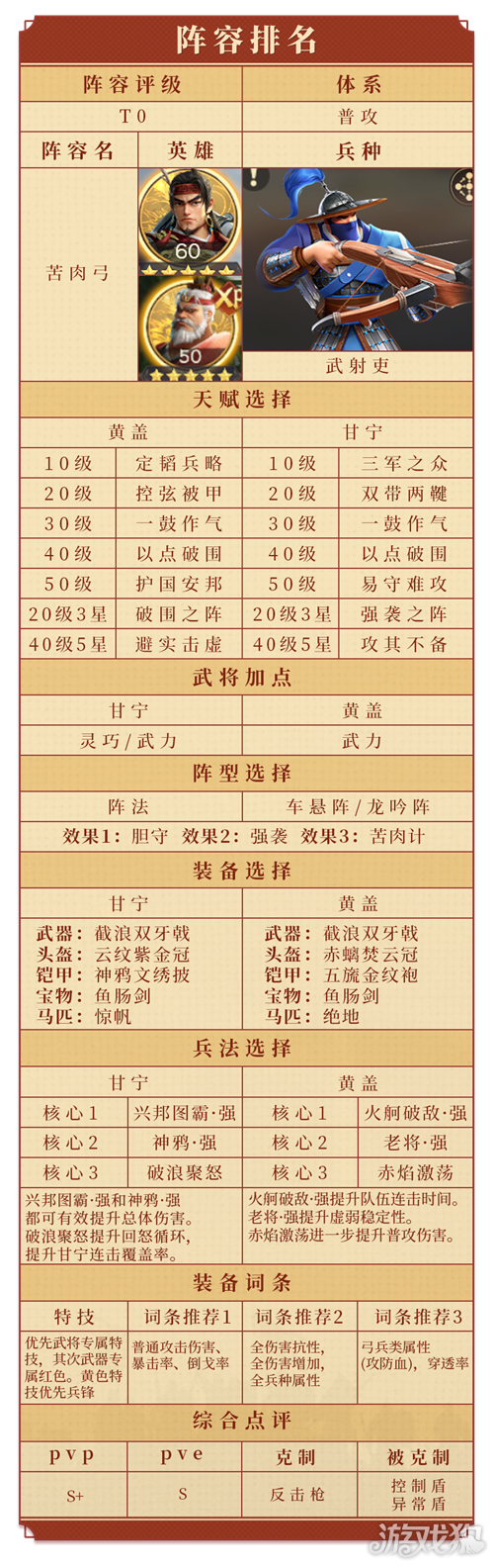 偃武T0阵容一览表最新-1