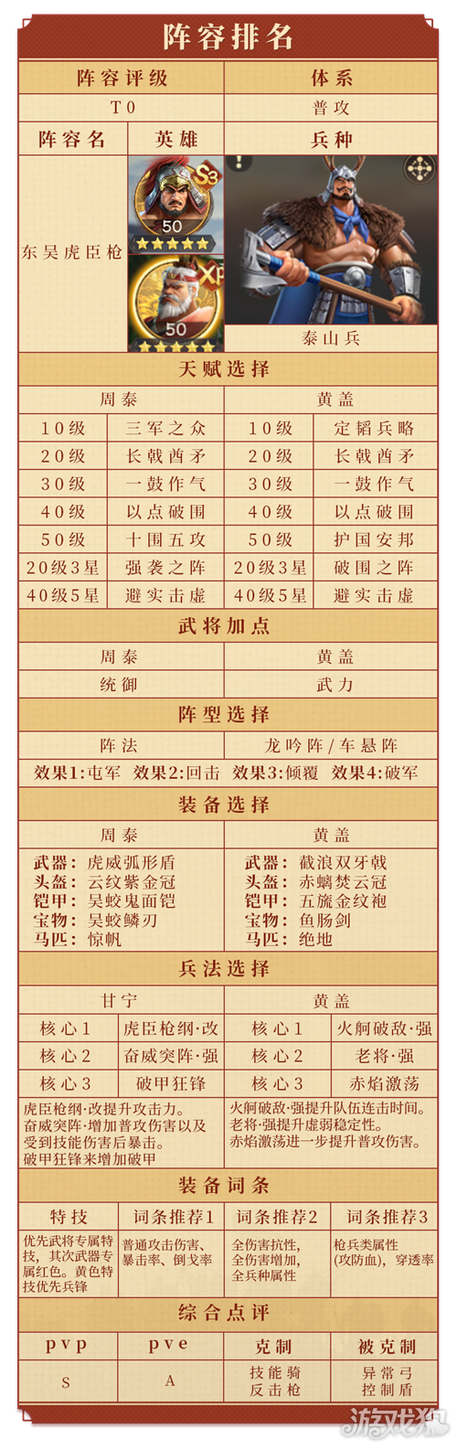 偃武T0阵容一览表最新-2