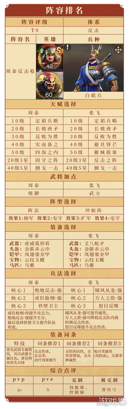 偃武T0阵容一览表最新-7