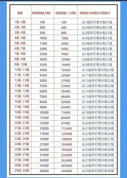1-75级抖音需刷多少-抖音1-75级价格详单