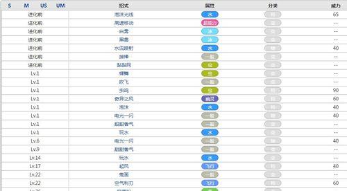 易水门派技能搭配攻略（提升战斗实力，打造最强剑客阵容）