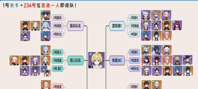 喷射3武器技能搭配攻略（打造最强角色的绝佳选择）