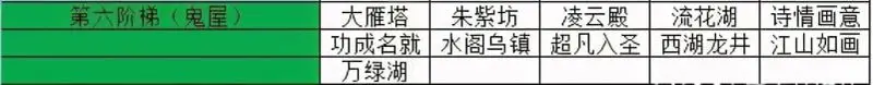 《梦幻西游》2021火区排行