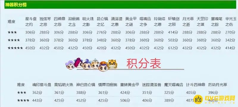 《梦幻西游》神器积分表详解