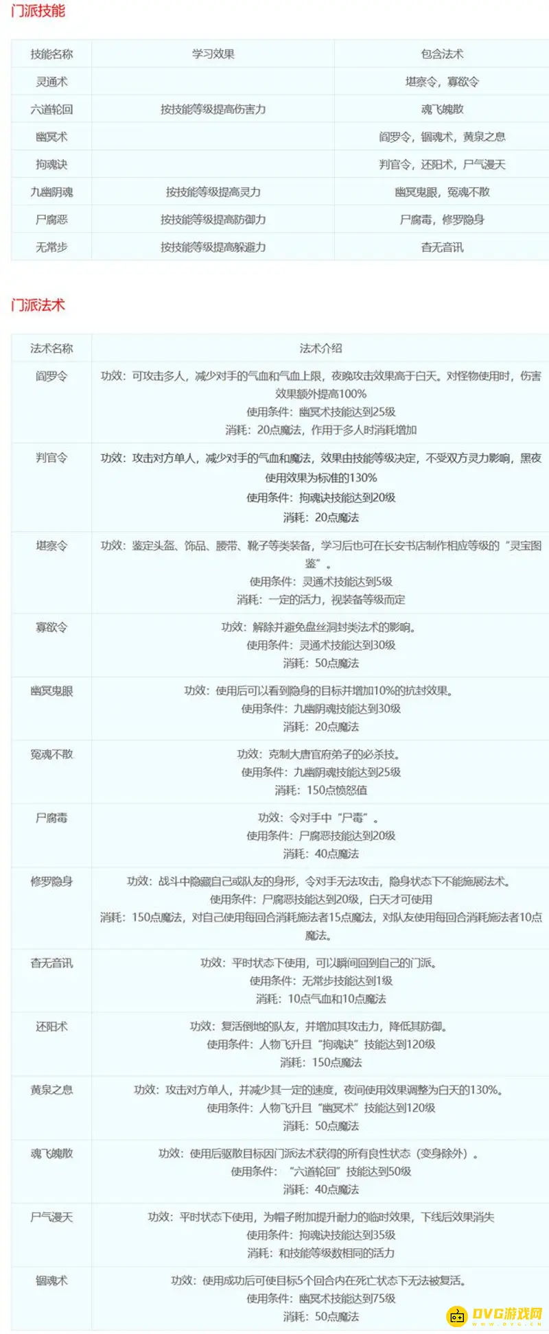 《梦幻西游》十八门派技能详解