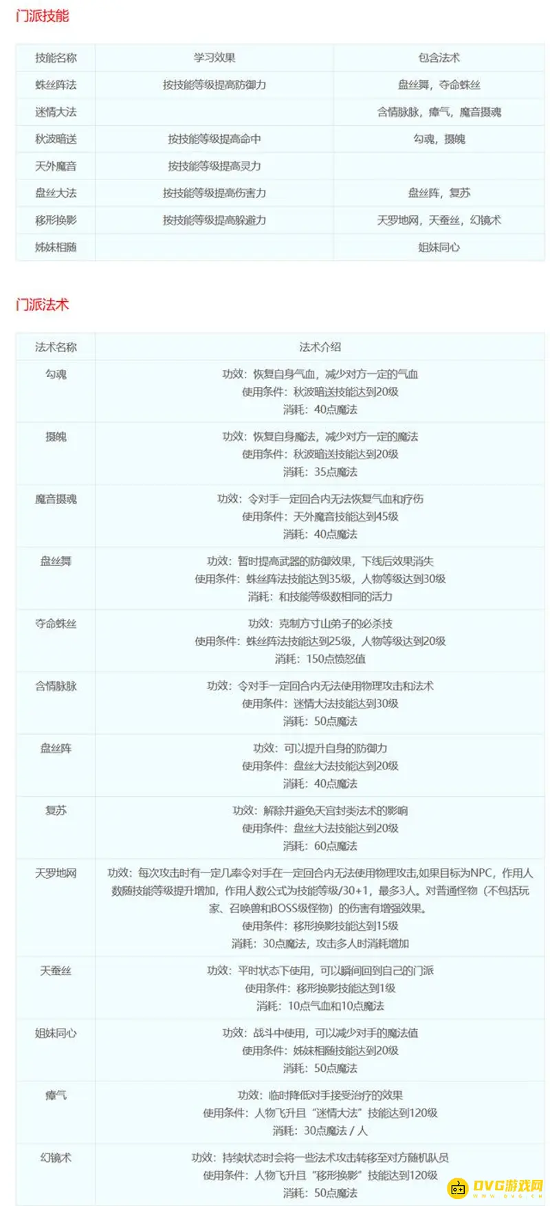 《梦幻西游》十八门派技能详解