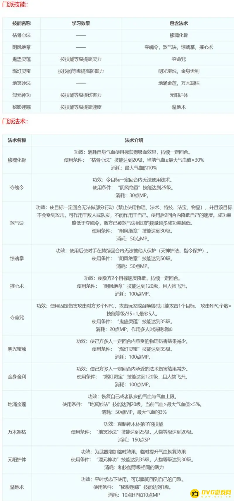 《梦幻西游》十八门派技能详解