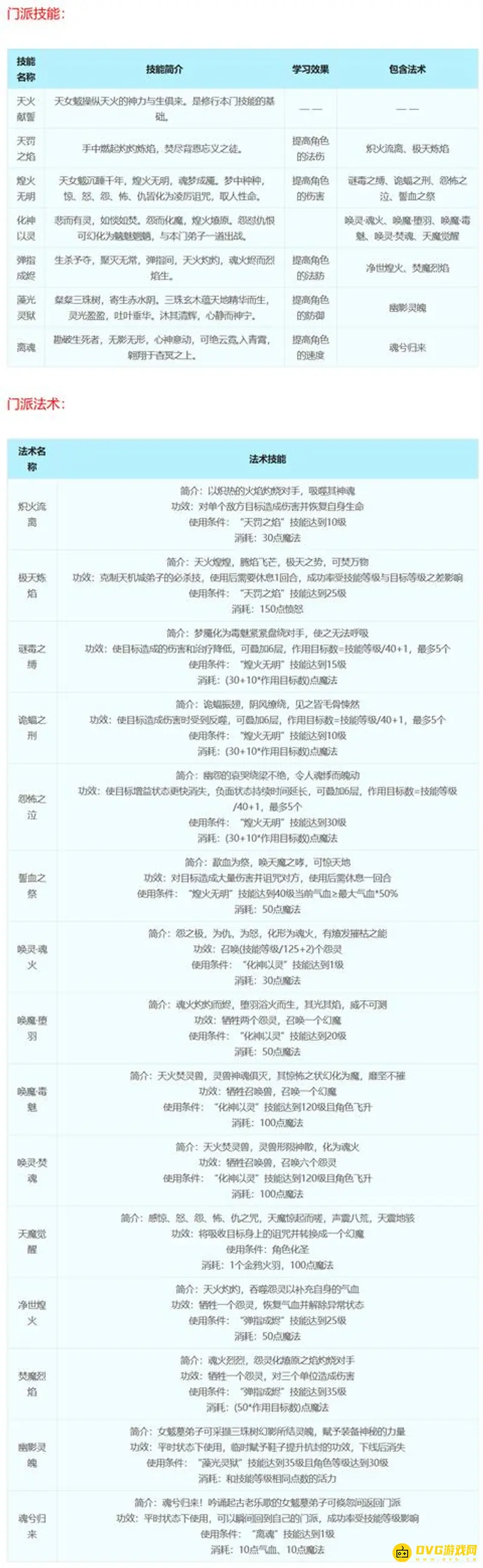 《梦幻西游》十八门派技能详解