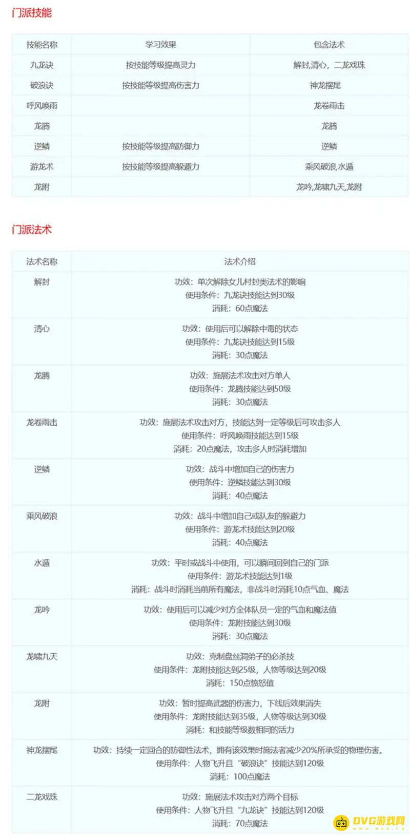 《梦幻西游》十八门派技能详解