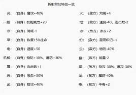 洛克王国世界折射特效有哪些