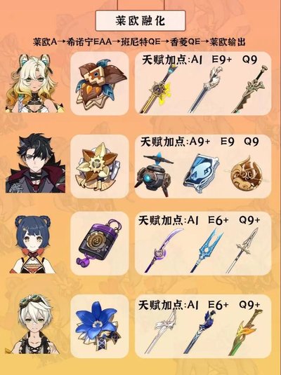 原神2026希诺宁武器如何选择