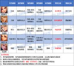 DNF2026女漫游技能数据有哪些