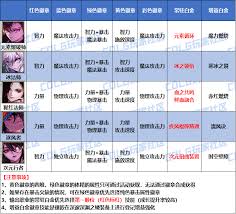 DNF2026男魔法师徽章怎么选属性