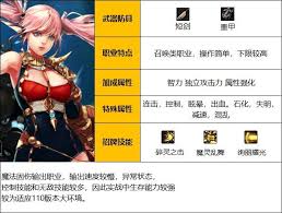 DNF2026混沌魔灵时装属性怎么选