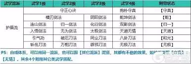 自在江湖护盾流玩法-自在江湖护盾流怎么玩