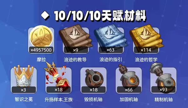 原神菲林斯天赋培养材料一览表:菲林斯培养材料有哪些怎么刷?