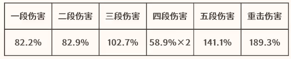 原神菲林斯毕业面板数据一览,从不同武器到伤害菲林斯毕业面板数据对比【基础技能满级面板】