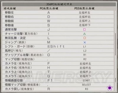 真三国无双8帝国手柄怎么使用