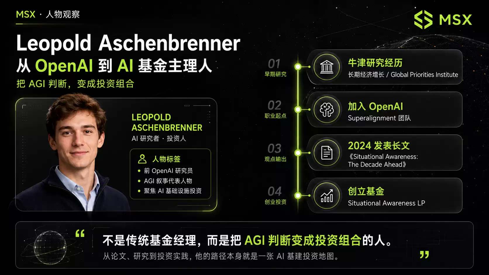 最相信 AGI 加速的多头，Q1 买了数十亿的名义 put？