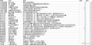 绝区零2.5版本新增成就怎么达成