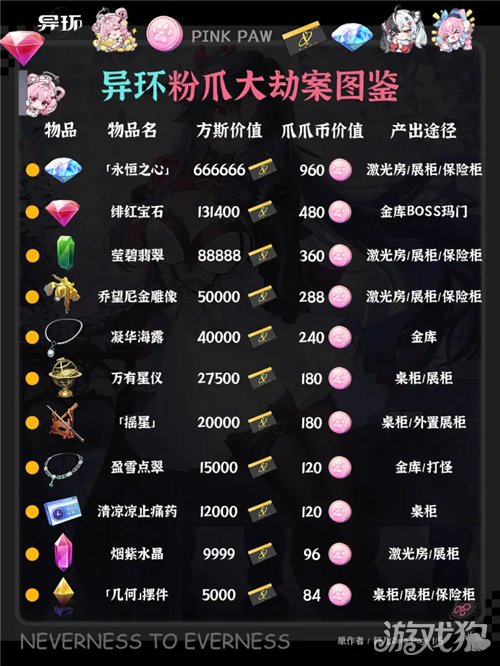 异环粉爪大劫案物品全图鉴-1