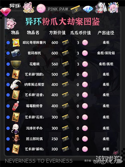 异环粉爪大劫案物品全图鉴-4