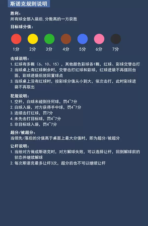 《台球王者》斯诺克规则