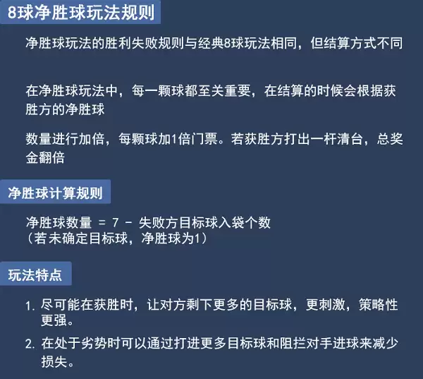 《台球王者》8球净胜球玩法