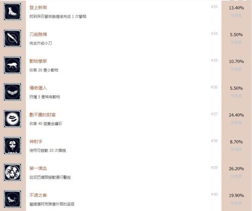 波比的游戏时间如何高效解锁成就