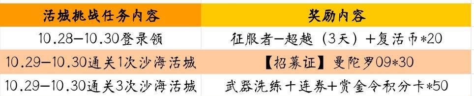 《征服者洗练技能加点攻略》(如何正确选择和分配技能点以最大化征服者的战斗能力)-第2张图片- 《征服者洗练技能加点攻略》(如何正确选择和分配技能点以最大化征服者的战斗能力)-第2张图片-