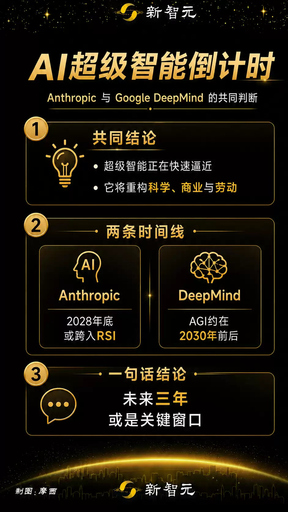 AI爱因斯坦快了,工业革命100倍冲击!Anthropic联创预言2028跨越奇点