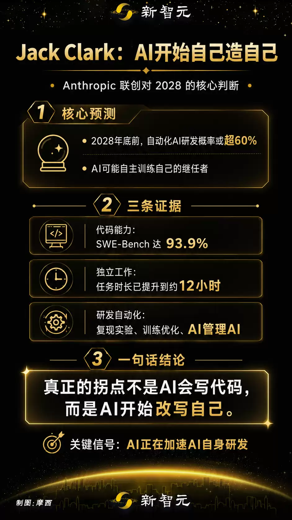 AI爱因斯坦快了,工业革命100倍冲击!Anthropic联创预言2028跨越奇点