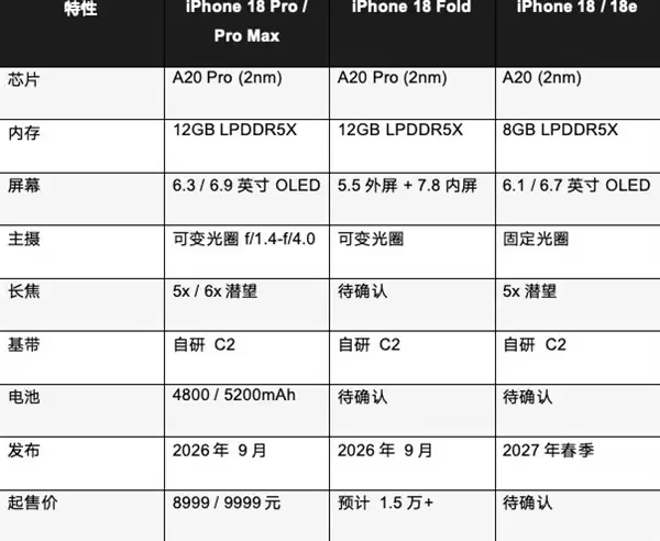 iPhone 18系列关键信息汇总：苹果这次赌上了一切