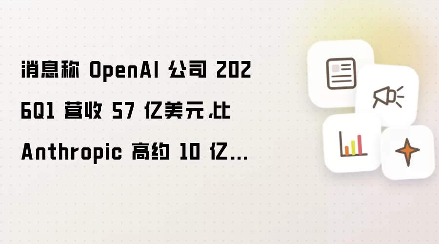 消息称 OpenAI 公司 2026Q1 营收 57 亿美元，比 Anthropic 高约 10 亿美元