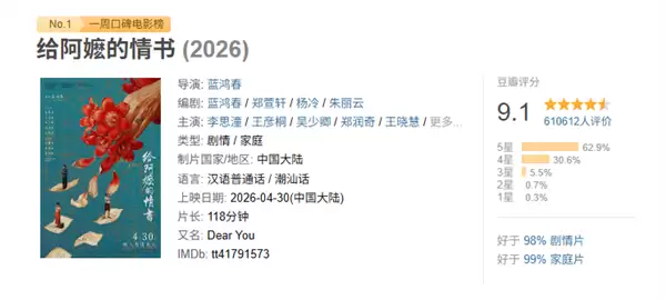 没有流量明星也能爆！《给阿嬷的情书》票房突破10亿 9.1分口碑黑马