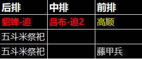 《三国：天下归心》吕布阵容发育流程