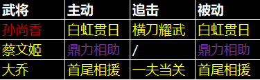 《三国:天下归心》孙尚香阵容推荐