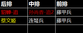 《三国:天下归心》孙尚香阵容推荐
