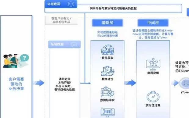 全球首款TokenOS操作系统正式发布 迅策TokenONE推出场景Token工厂