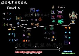 泰拉瑞亚稀有成就如何获取