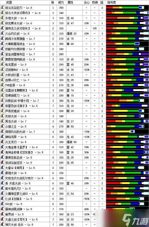 狂暴西游新手入门指南：跟着这篇走