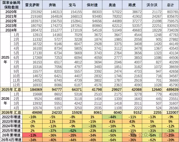 进口豪车市场遇冷：多款主流品牌销量骤降五成