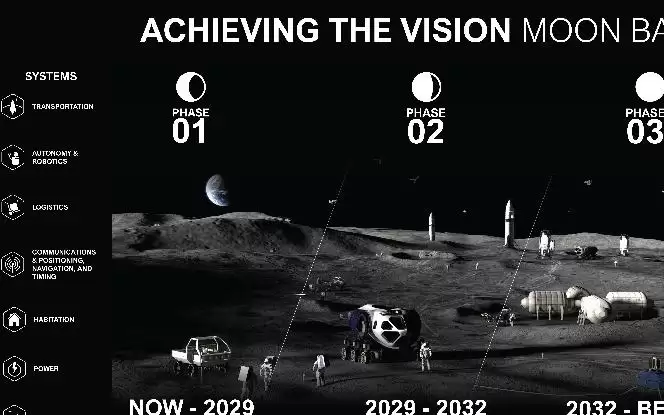 NASA公布最新登月计划：人类此次将永久驻留月球