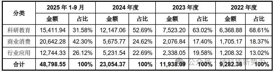 宇树首遭问询：应用落地成焦点