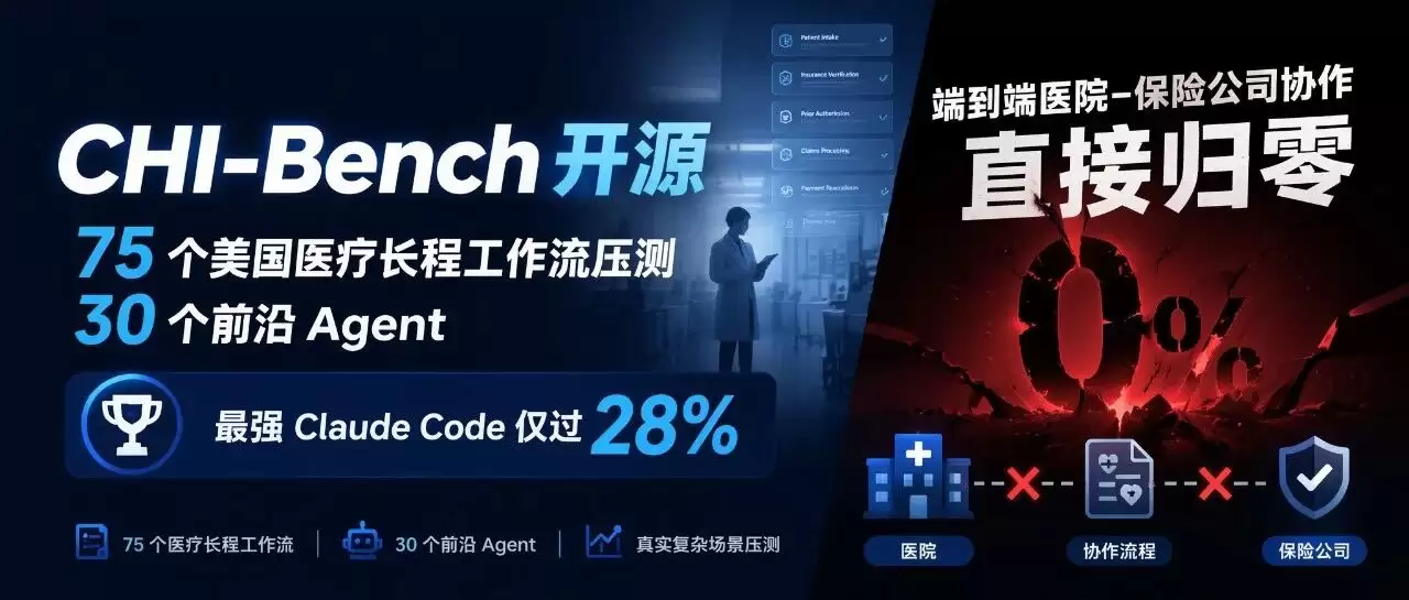 CHI-Bench 开源_75 个美国医疗长程工作流压测 30 个前沿 Agent 展示最强 Claude Code 性能