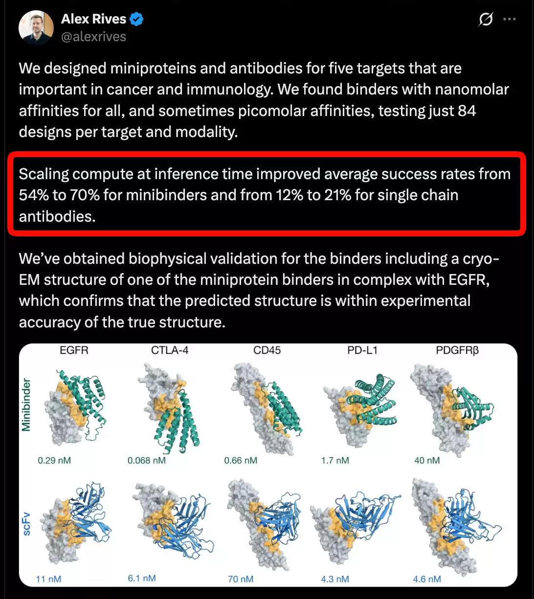 ESMFold2：蛋白质研究背后的深刻启示与可编程生物学新纪元