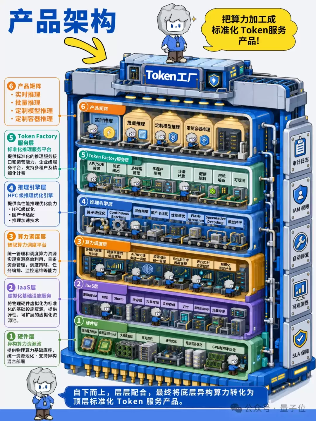 清华系团队给大模型织了一张“智能算力电网”