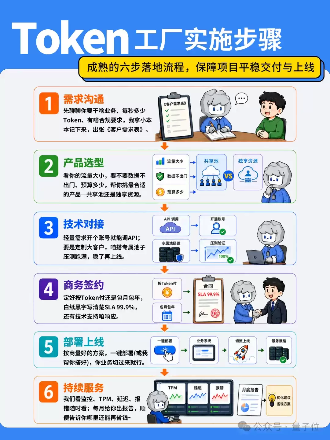 清华系团队给大模型织了一张“智能算力电网”